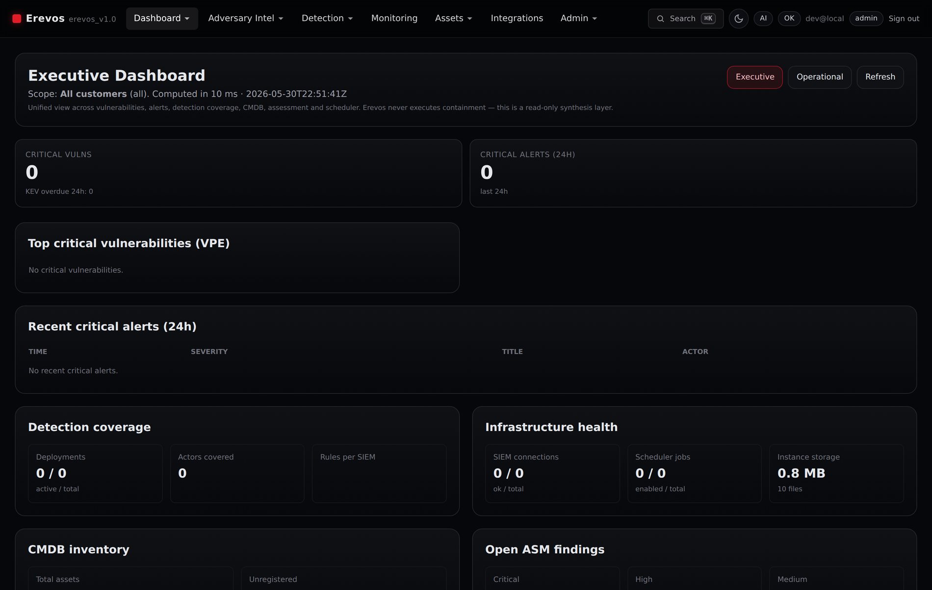 Continuous Exposure Management — unified dashboard